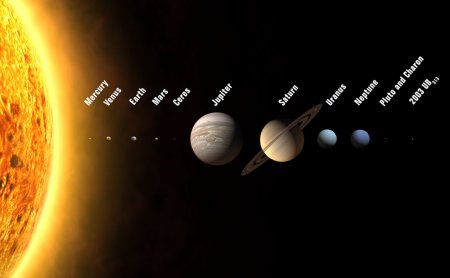 Diagramme des douze planètes du Système Solaire.