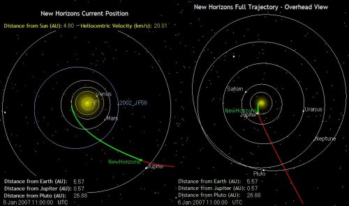 Carte du Système Solaire indiquant la position de New Horizons.