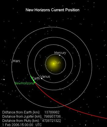 Carte de la position de la sonde parmis les planètes intérieures
