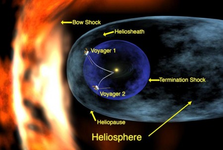 Illustration indiquant la position des sondes Voyager 1 et 2